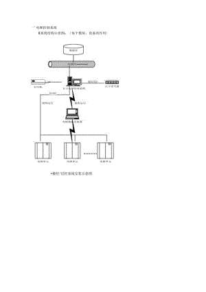 梯控系统原理（电梯控制系统全册）.docx