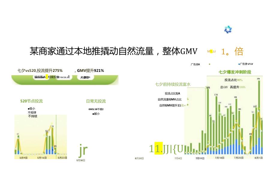 巨量本地推产品使用手册.docx_第3页