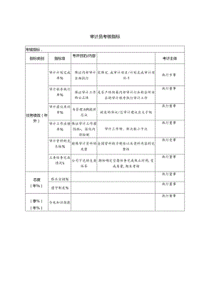 审计员考核指标.docx