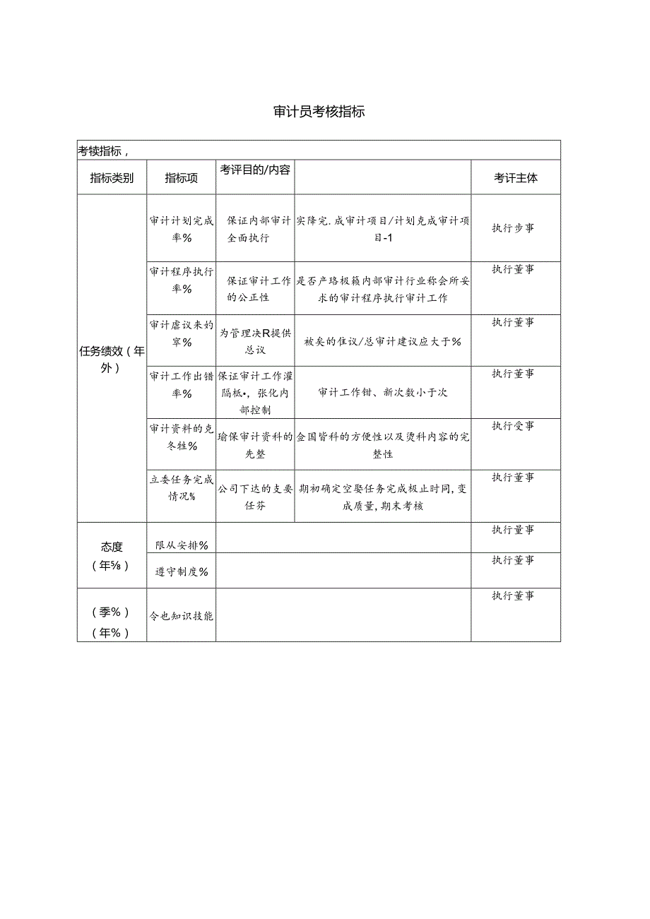 审计员考核指标.docx_第1页