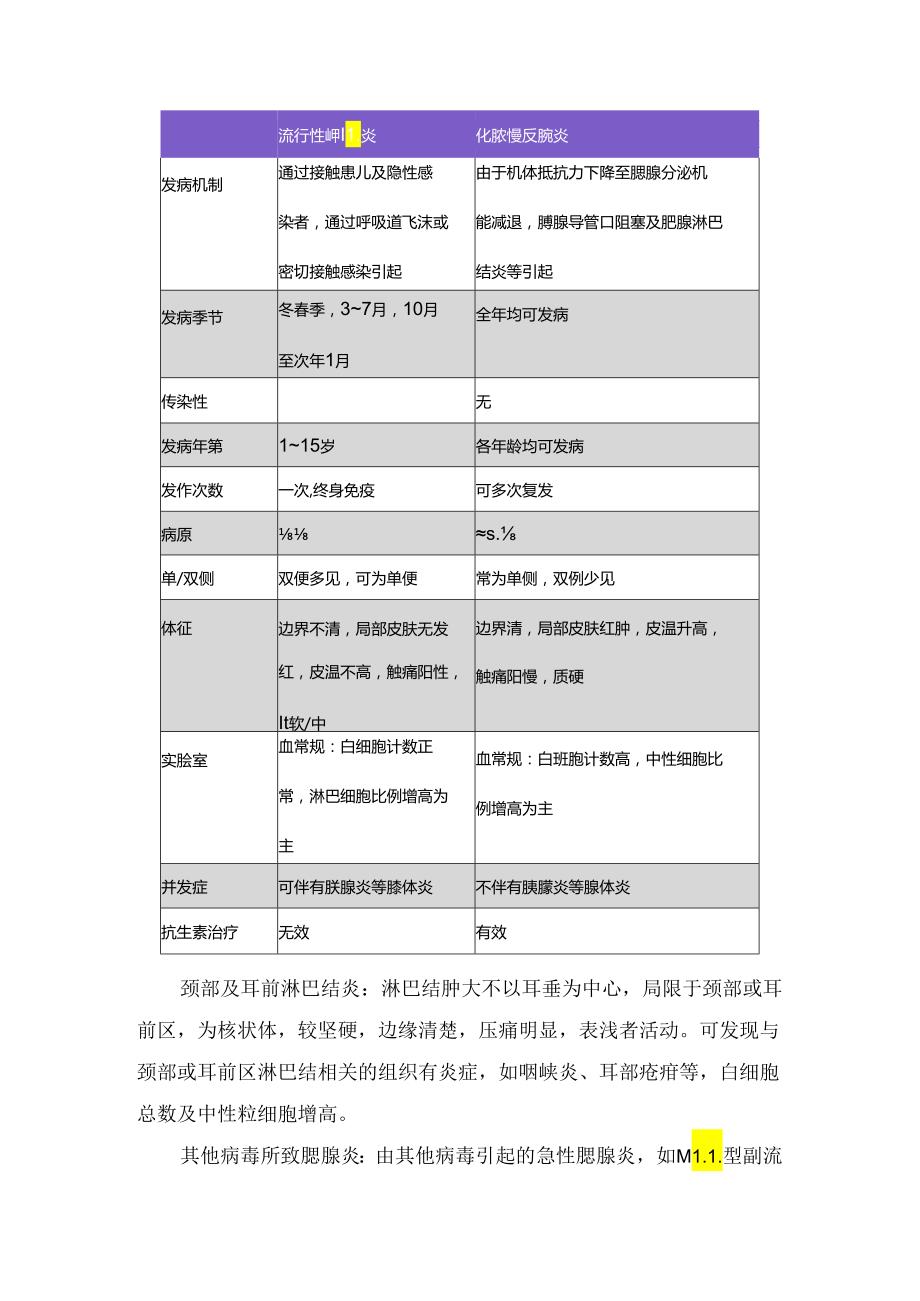 流行性腮腺炎及临床表现、诊断原则、鉴别诊断、并发症、治疗、预防等诊断依据要点.docx_第3页