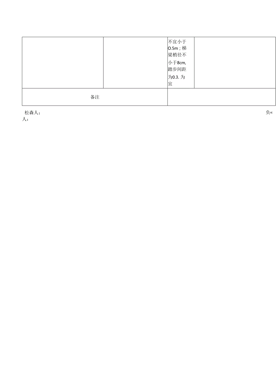 安全通道专项安全检查表.docx_第2页