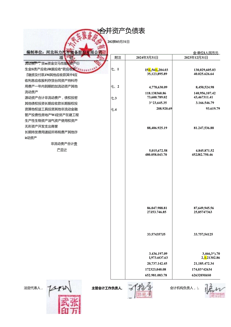 科力装备：公司财务报表及审阅报告（2024年1月-3月）.docx_第3页