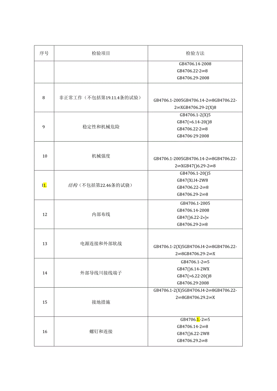 重庆市电磁炉产品质量监督抽查实施细则（2024年版）.docx_第2页