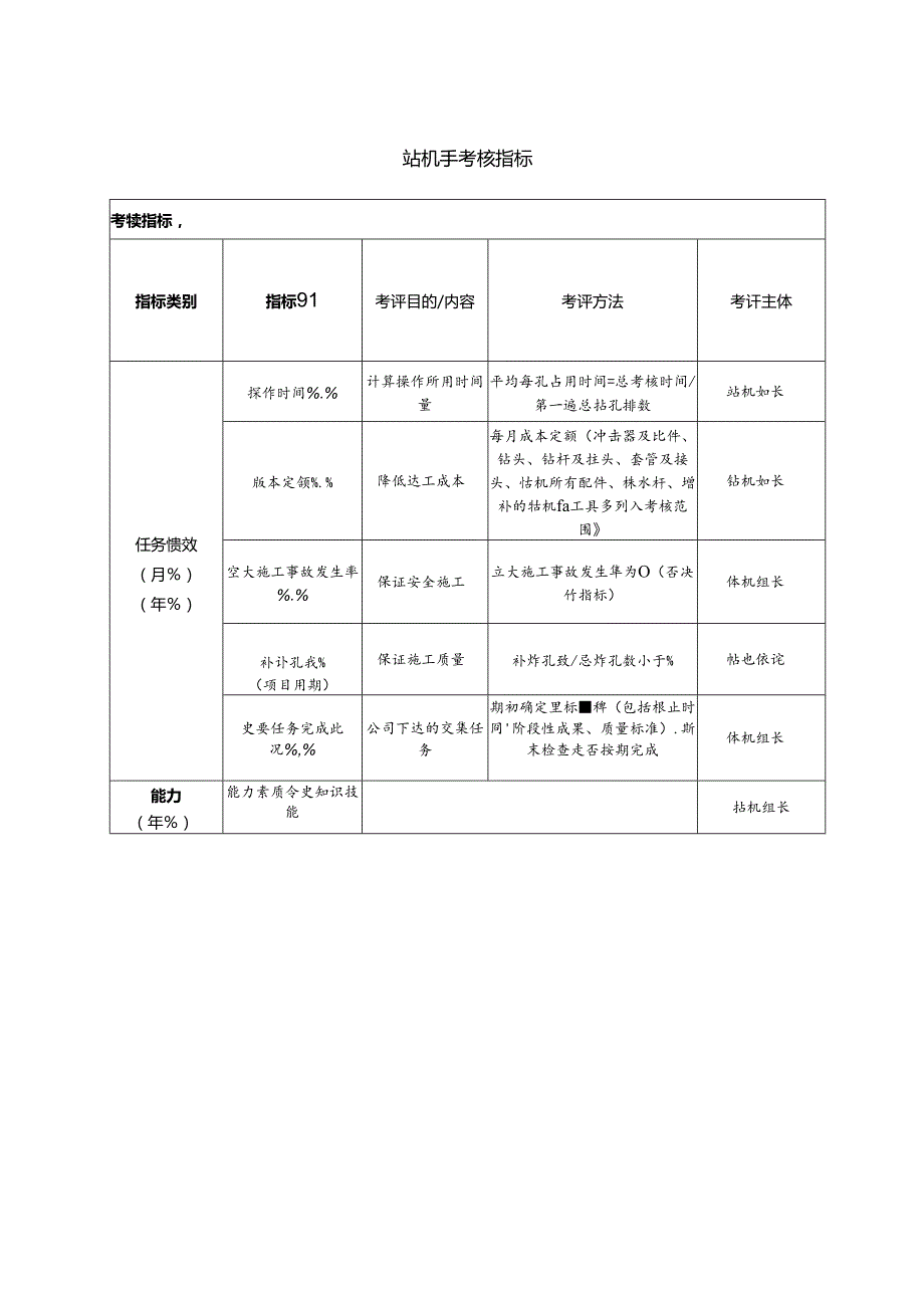 钻机手考核指标.docx_第1页