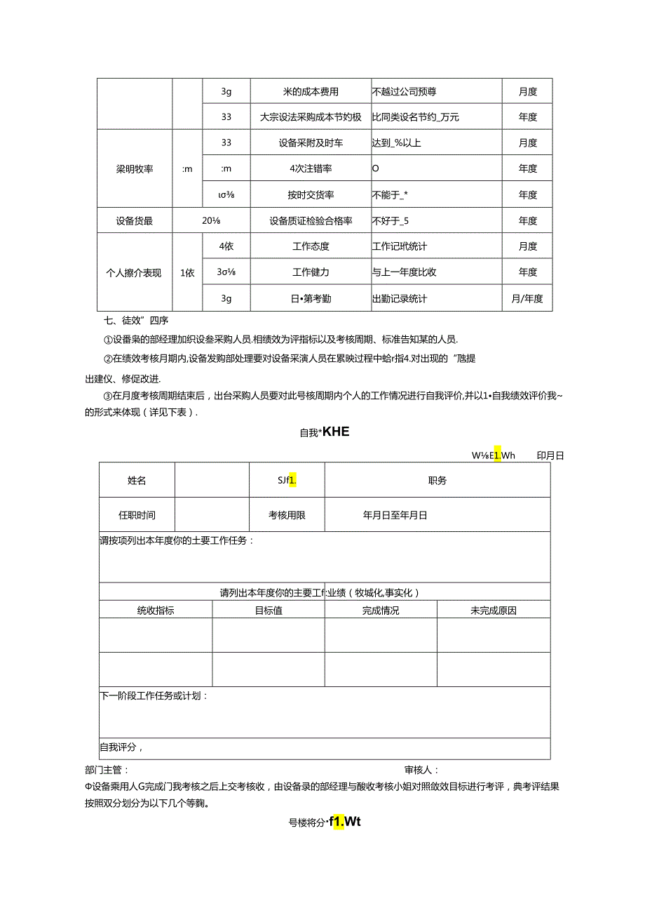 设备采购人员绩效评估方案.docx_第2页