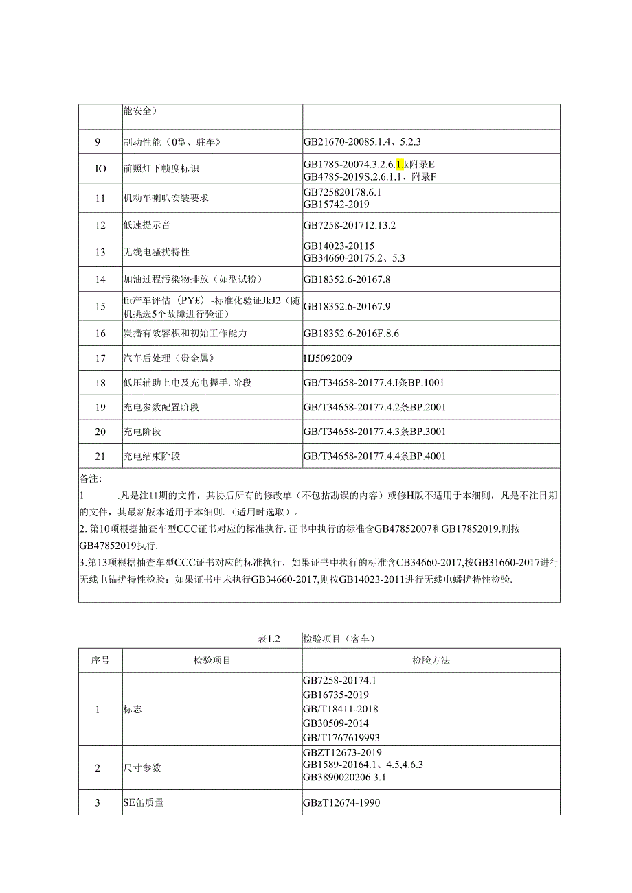 重庆市汽车整车产品质量监督抽查实施细则（2024）.docx_第2页