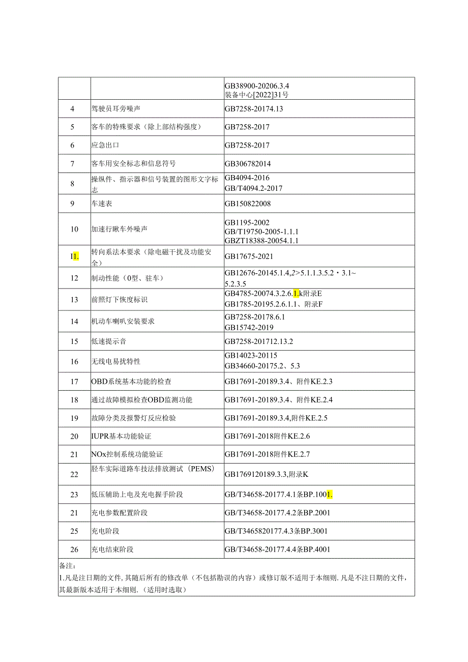 重庆市汽车整车产品质量监督抽查实施细则（2024）.docx_第3页