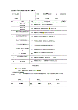 绩效薪酬部经理绩效考核指标量表.docx