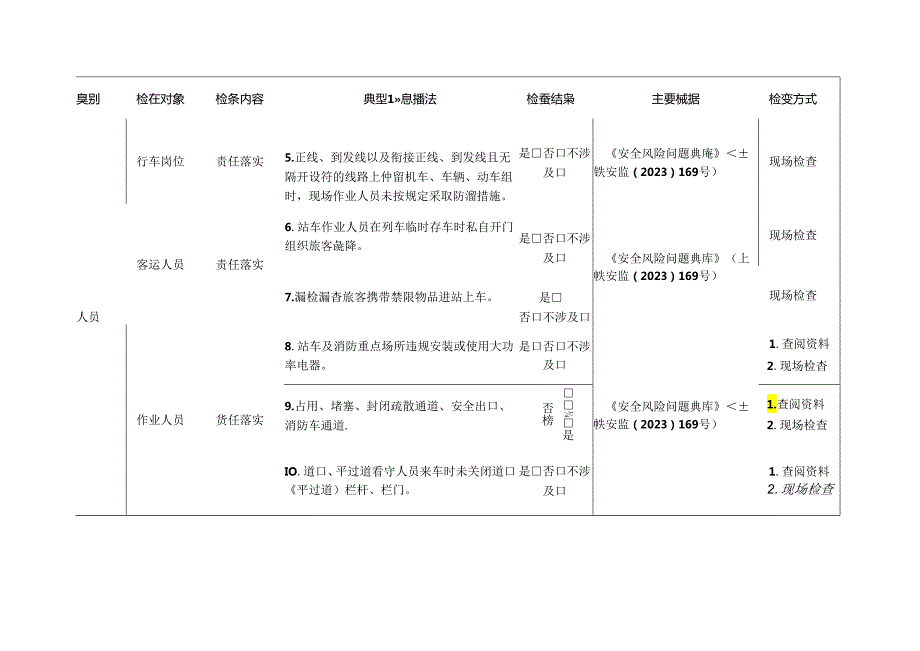 铁路运输检查标准清单.docx_第2页