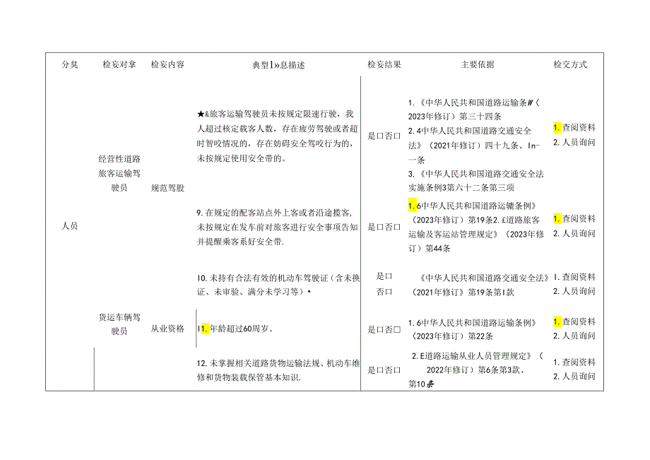 驾驶人员检查标准清单.docx_第2页