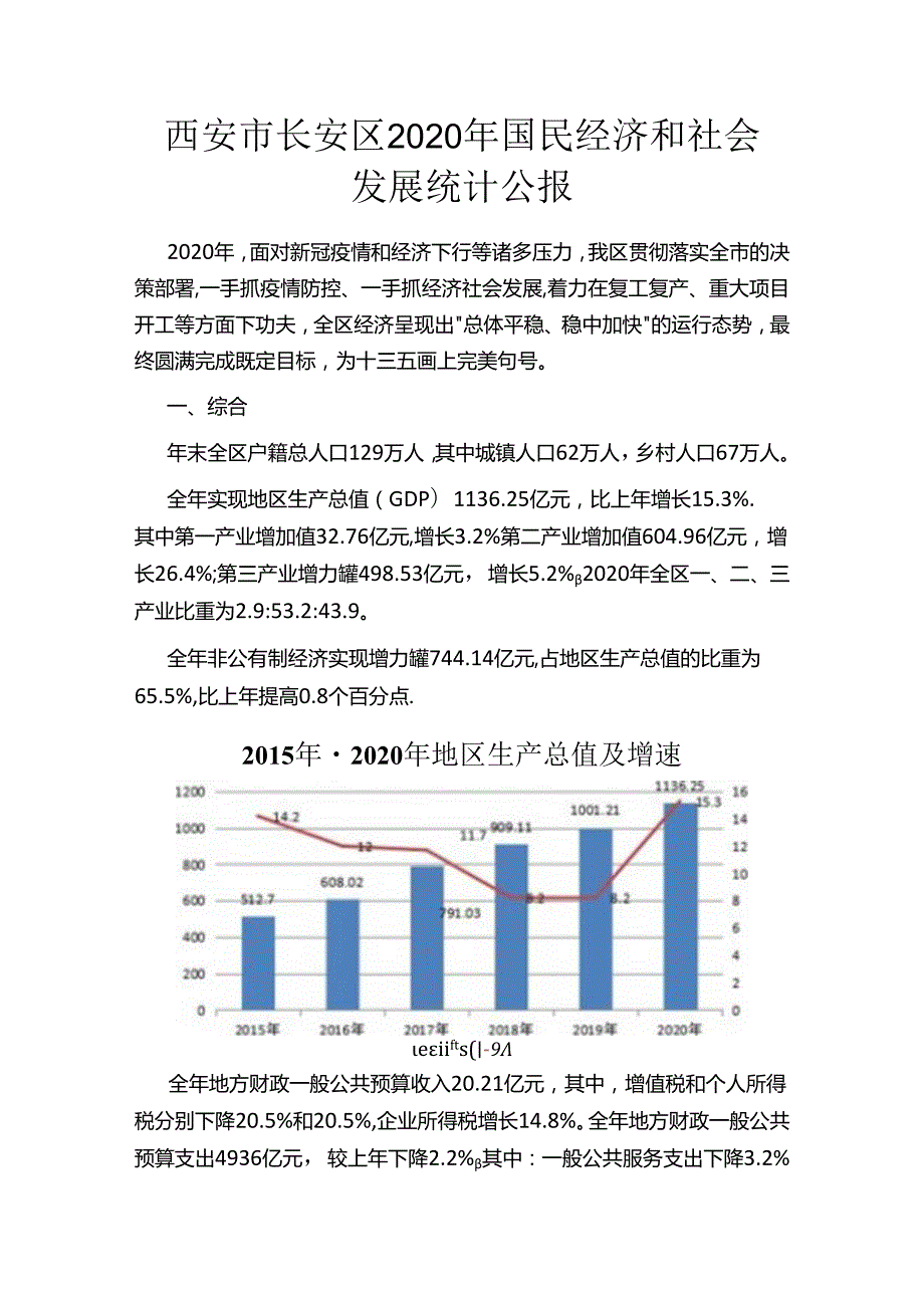 西安市长安区2020年国民经济和社会发展统计公报.docx_第1页