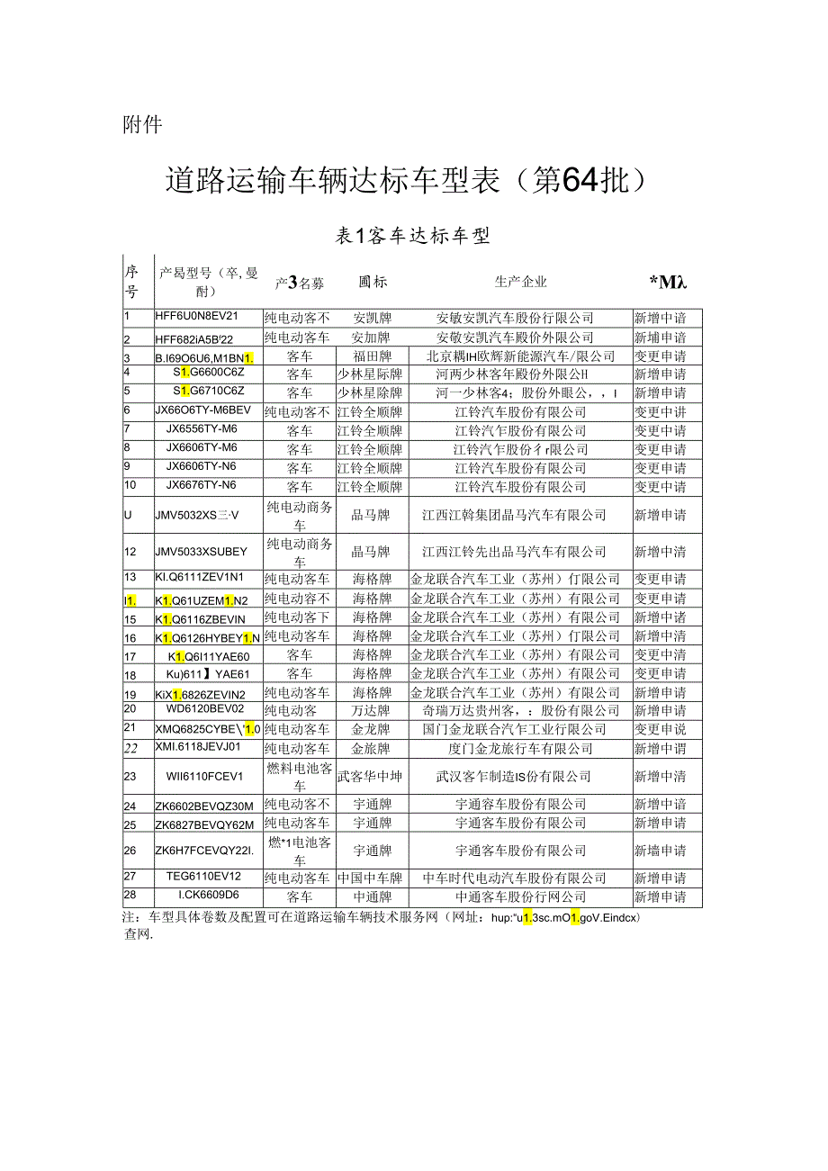 附件：道路运输车辆达标车型表（第64批）.docx_第1页