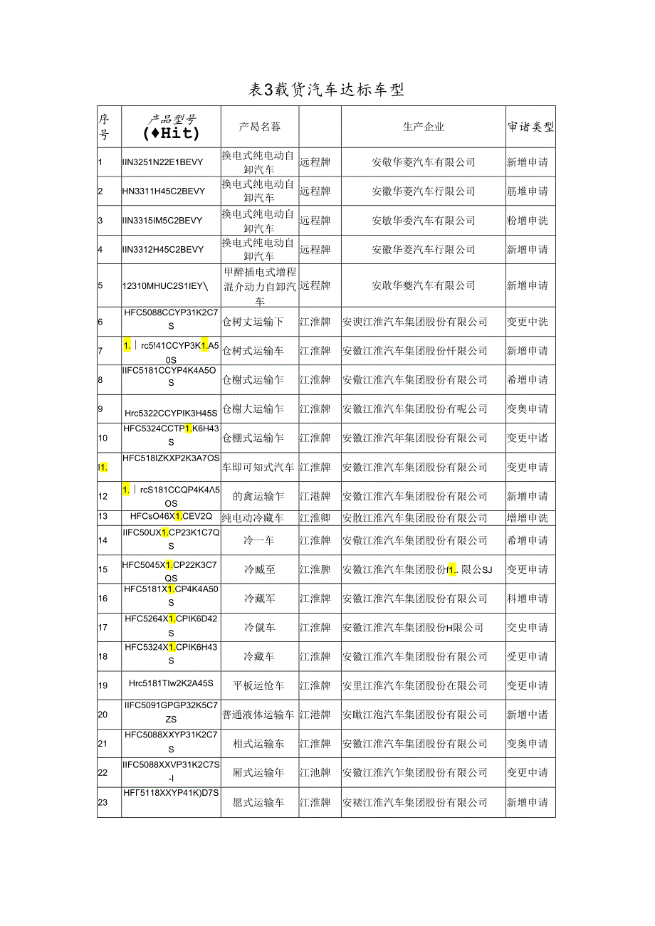 附件：道路运输车辆达标车型表（第64批）.docx_第2页