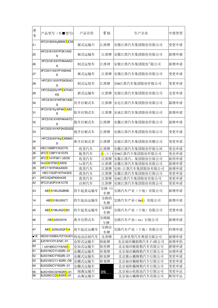 附件：道路运输车辆达标车型表（第64批）.docx_第3页