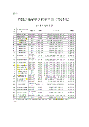 附件：道路运输车辆达标车型表（第64批）.docx