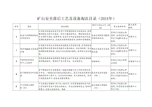 矿山安全落后工艺及设备淘汰目录（2024 年）.docx