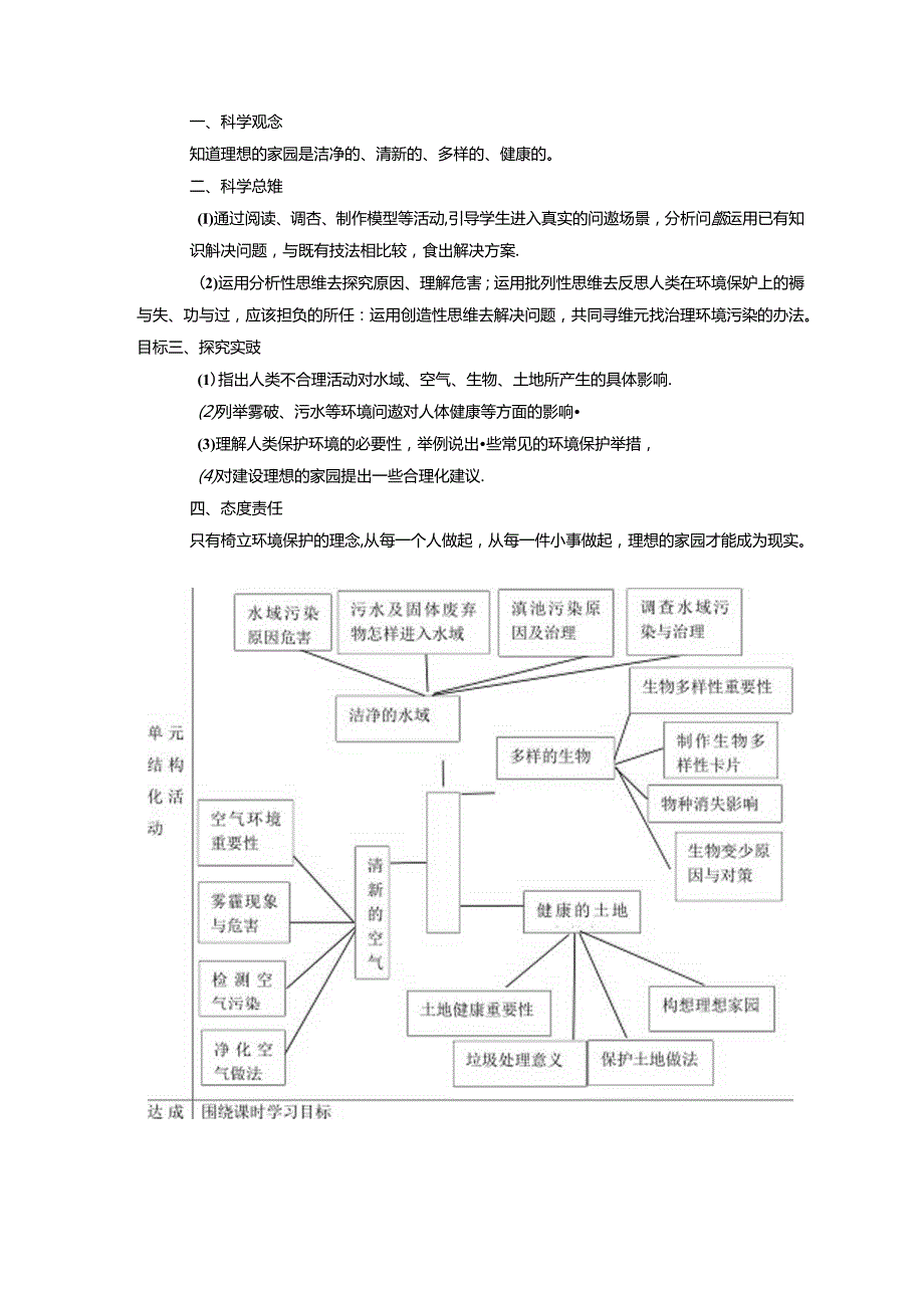 苏教版六年级下册第四单元《理想的家园》单元教学规划 苏教版六年级科学下册.docx_第2页