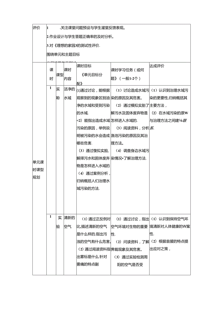 苏教版六年级下册第四单元《理想的家园》单元教学规划 苏教版六年级科学下册.docx_第3页