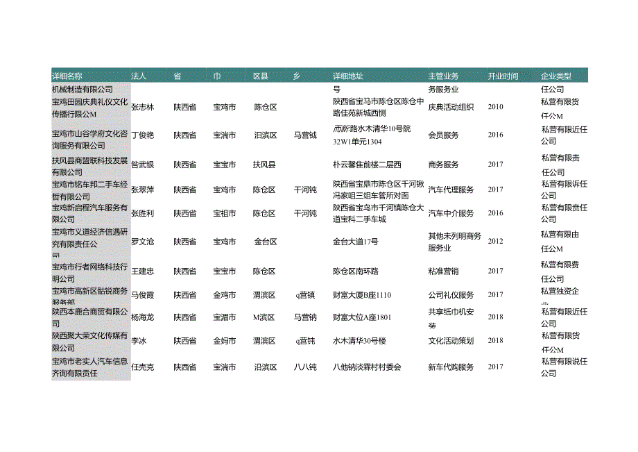 陕西省宝鸡市文化活动婚礼策划等商务服务公司名录2019版152家.docx_第2页