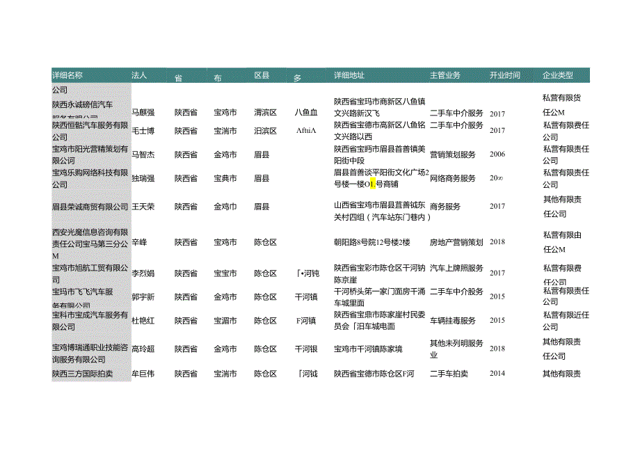 陕西省宝鸡市文化活动婚礼策划等商务服务公司名录2019版152家.docx_第3页