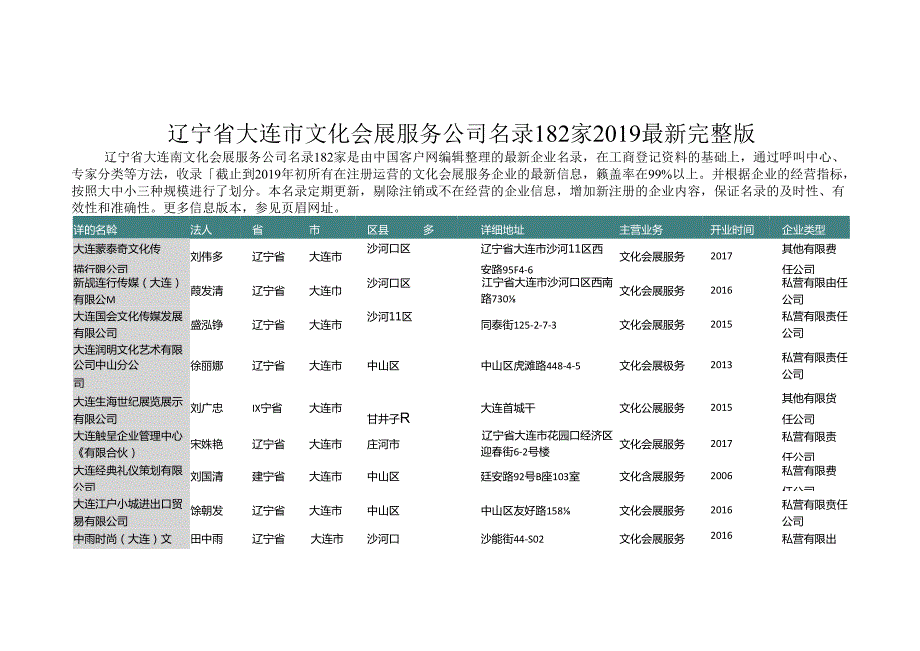 辽宁省大连市文化会展服务公司名录2019版182家.docx_第1页