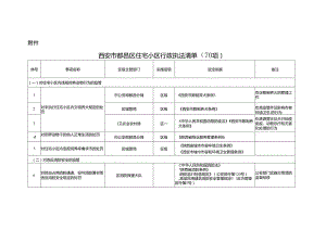 西安市鄠邑区住宅小区行政执法清单（70项）.docx