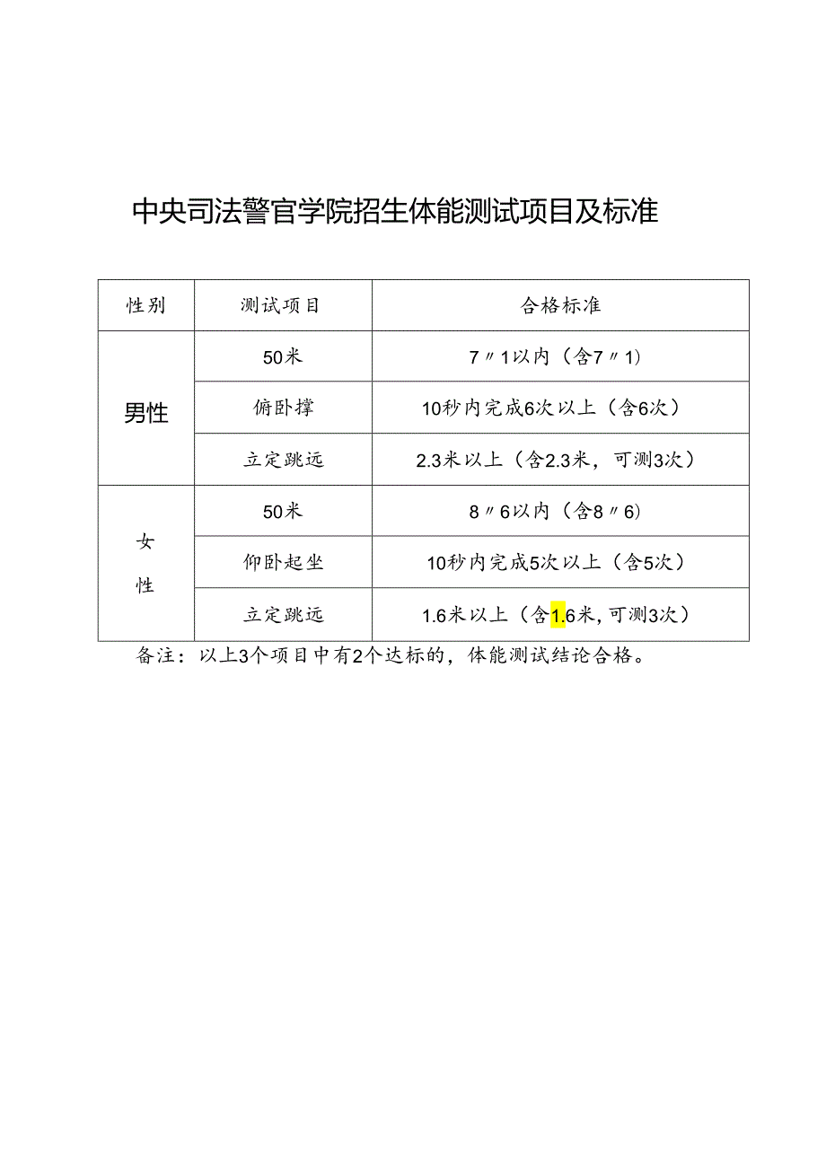 黑龙江司法警官职业学院招生体能测试项目及标准.docx_第2页