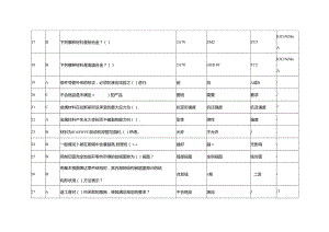 职工技能大赛—航空发动机管工比赛理论试题库（附参考答案）.docx