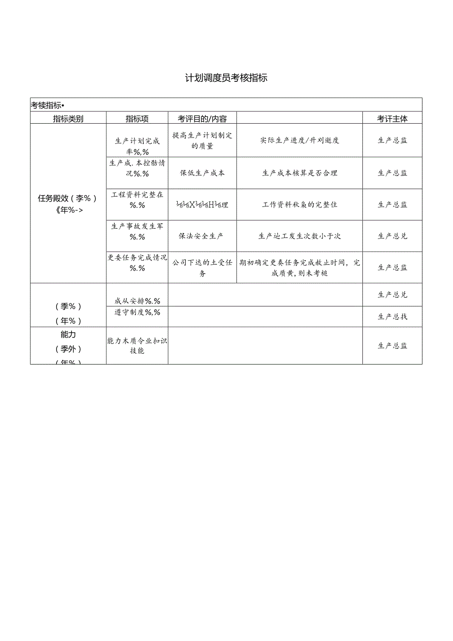 计划调度员考核指标.docx_第1页