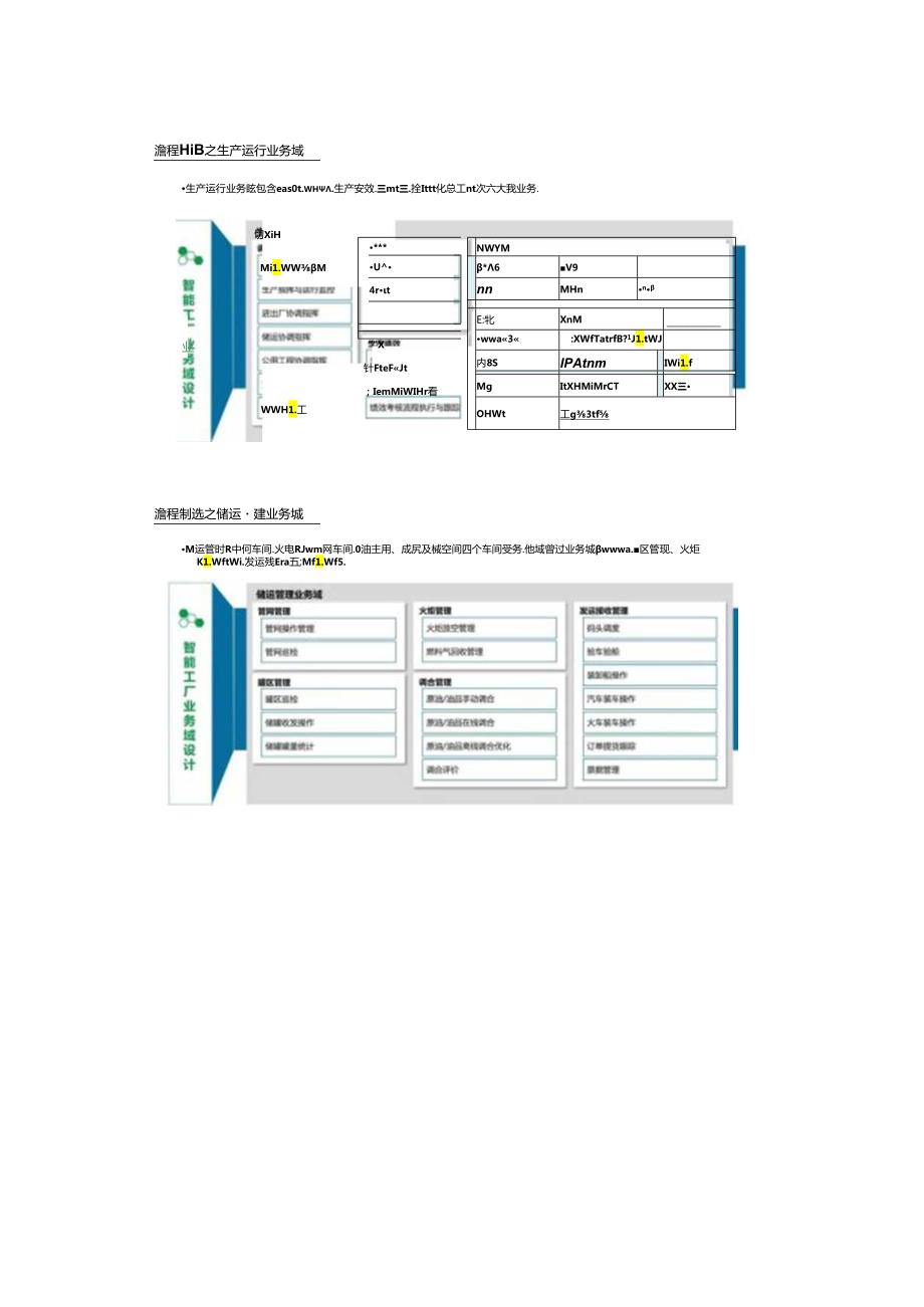 精华-埃森哲-流程制造智能工厂规划设计方案.docx_第2页