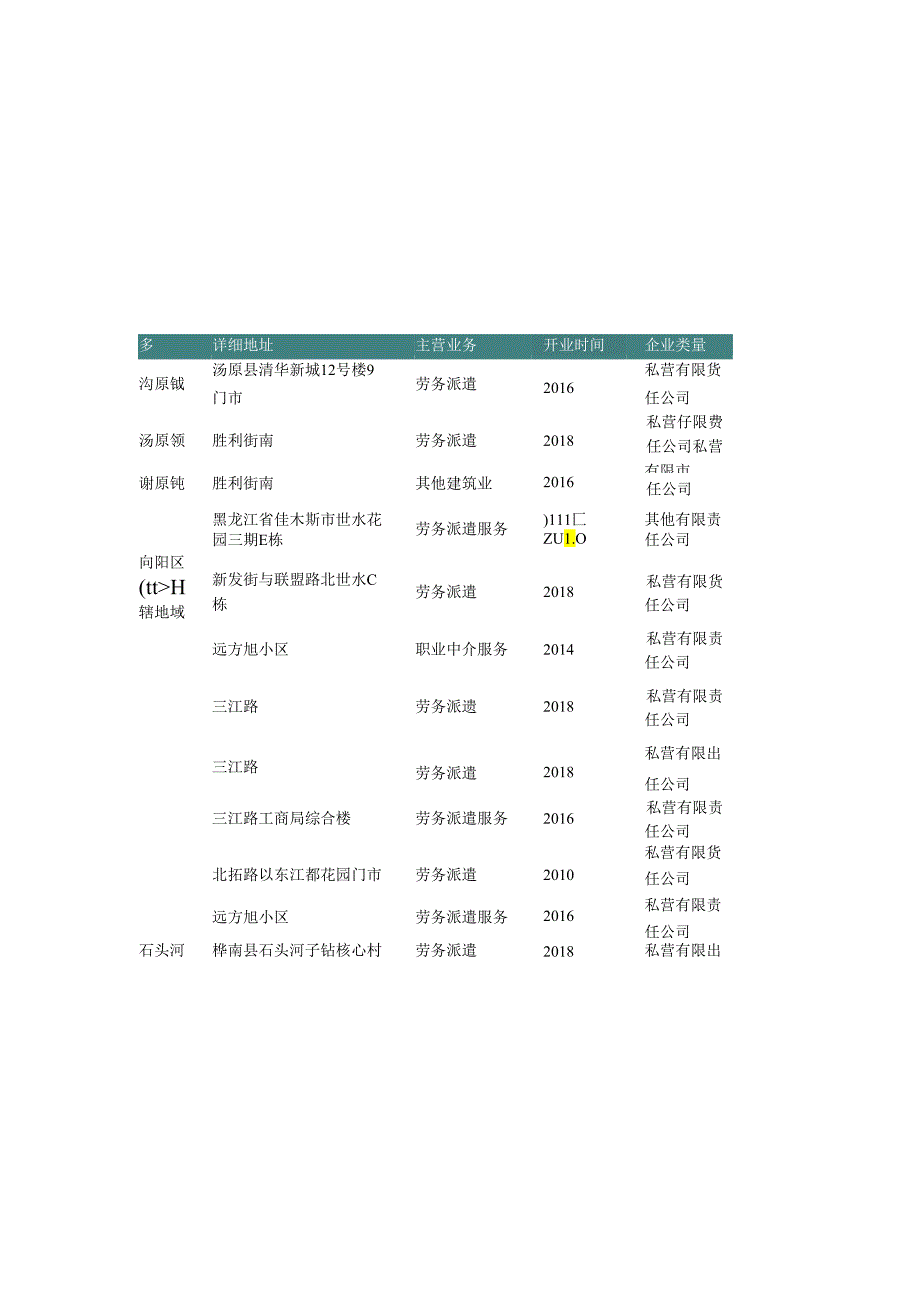 黑龙江省佳木斯市劳务派遣服务公司名录2019版159家.docx_第2页