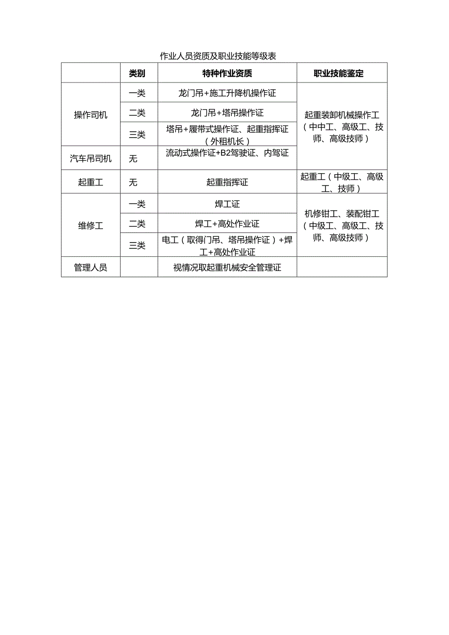 职业院校及社会招聘员工职业培养流程图.docx_第2页