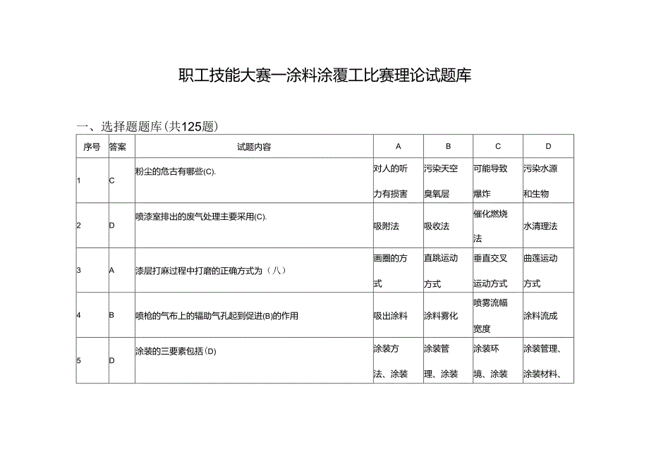 职工技能大赛—涂料涂覆工比赛理论试题库（附参考答案）.docx_第1页