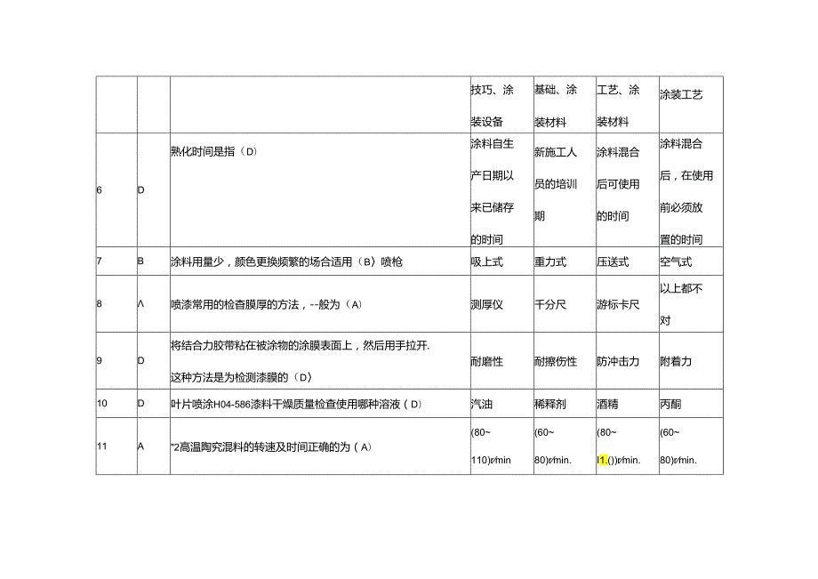 职工技能大赛—涂料涂覆工比赛理论试题库（附参考答案）.docx_第2页