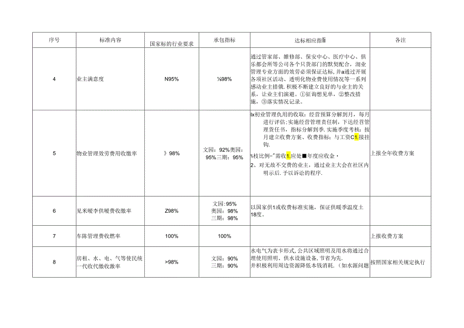 第六章：物业管理标准及检查表格.docx_第2页