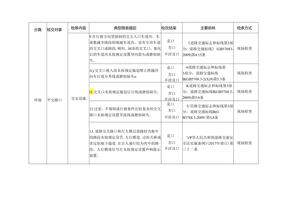 重点道路点段检查标准清单.docx_第3页