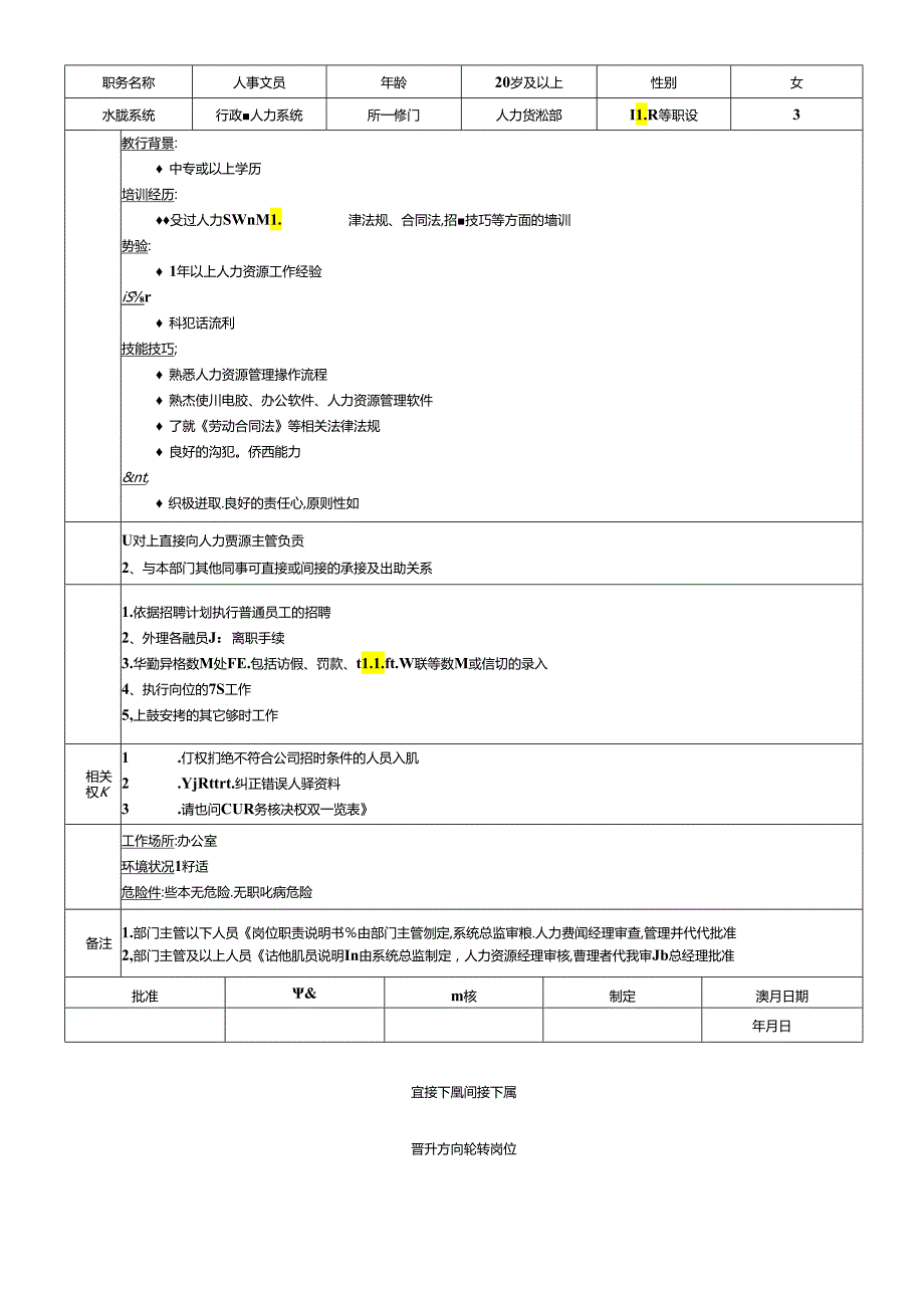 行政人力资源部全套岗位职务说明书.docx_第1页