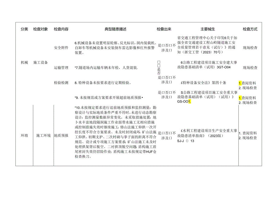 隧道工程检查标准清单.docx_第2页