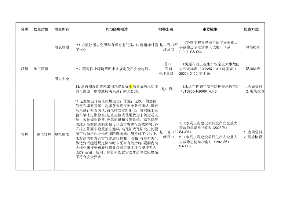 隧道工程检查标准清单.docx_第3页