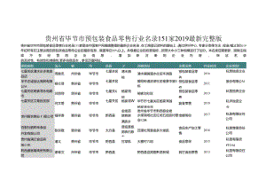 贵州省毕节市预包装食品零售行业名录2019版151家.docx