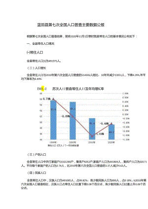 蓝田县第七次全国人口普查主要数据公报.docx