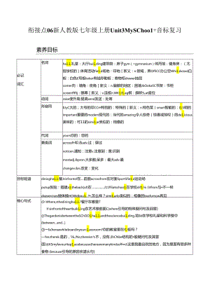 衔接点06 新人教版七年级上册 Unit3My School 音标复习.docx