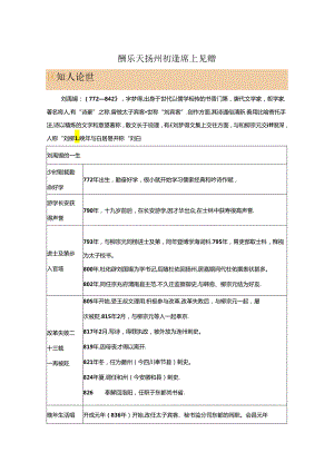 酬乐天扬州初逢席上见赠 初中诗歌鉴赏专项训练（附答案解析）.docx