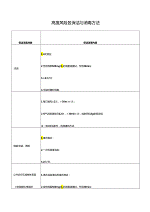 高度风险区保洁与消毒方法.docx