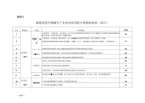 福建省医疗器械生产企业信用风险分类指标体系.docx