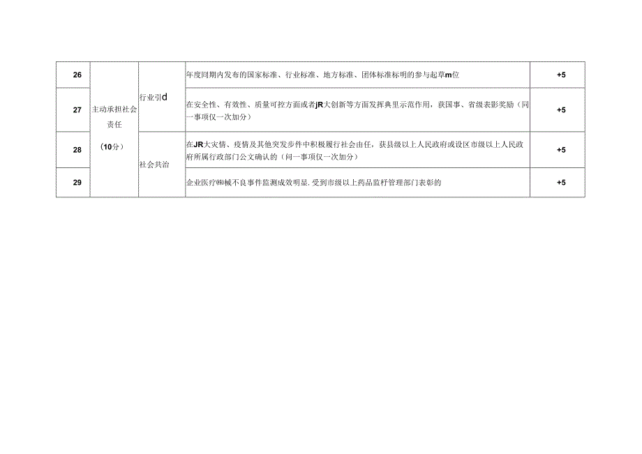 福建省医疗器械生产企业信用风险分类指标体系.docx_第3页