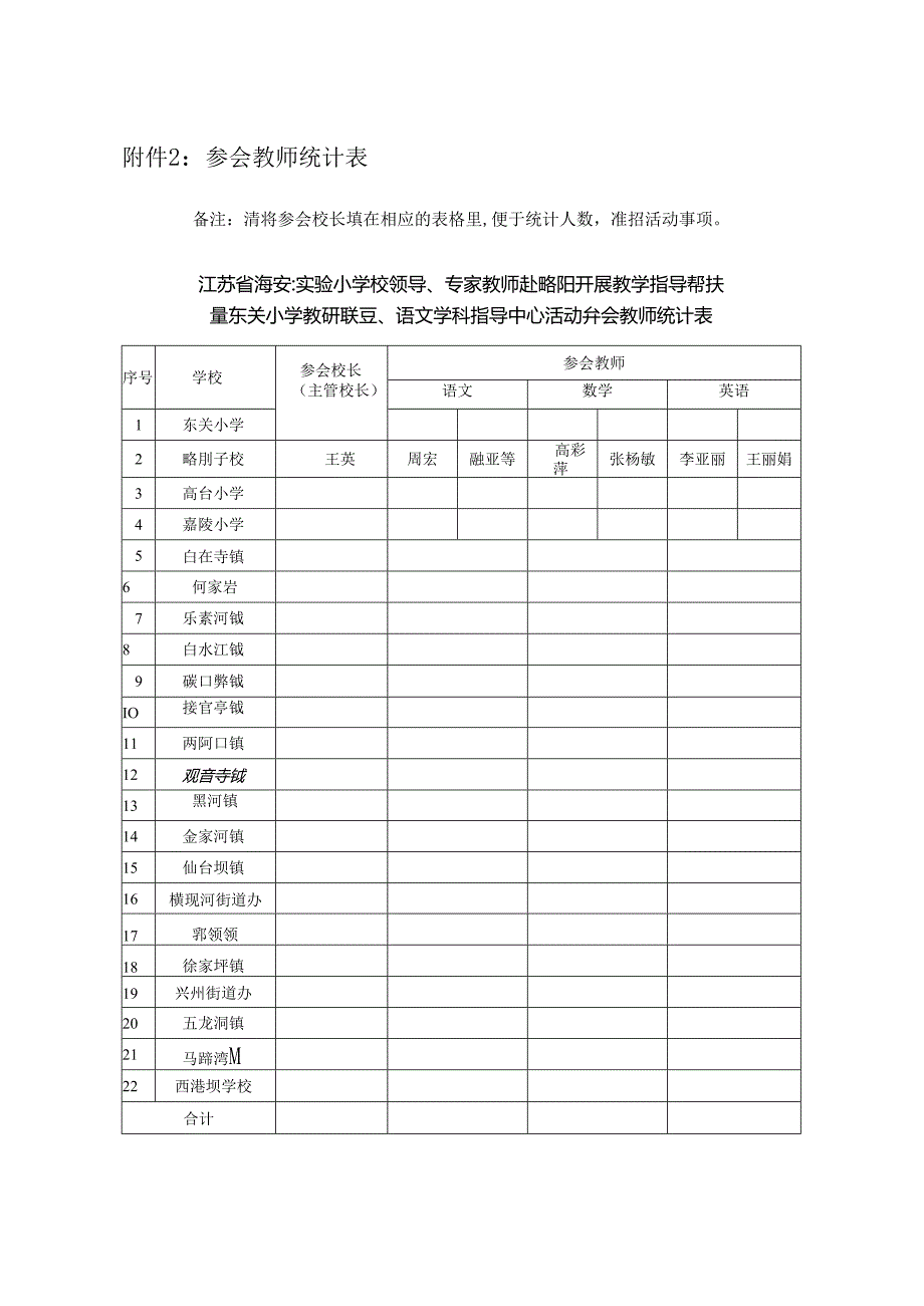 略钢参会教师统计表.docx_第1页