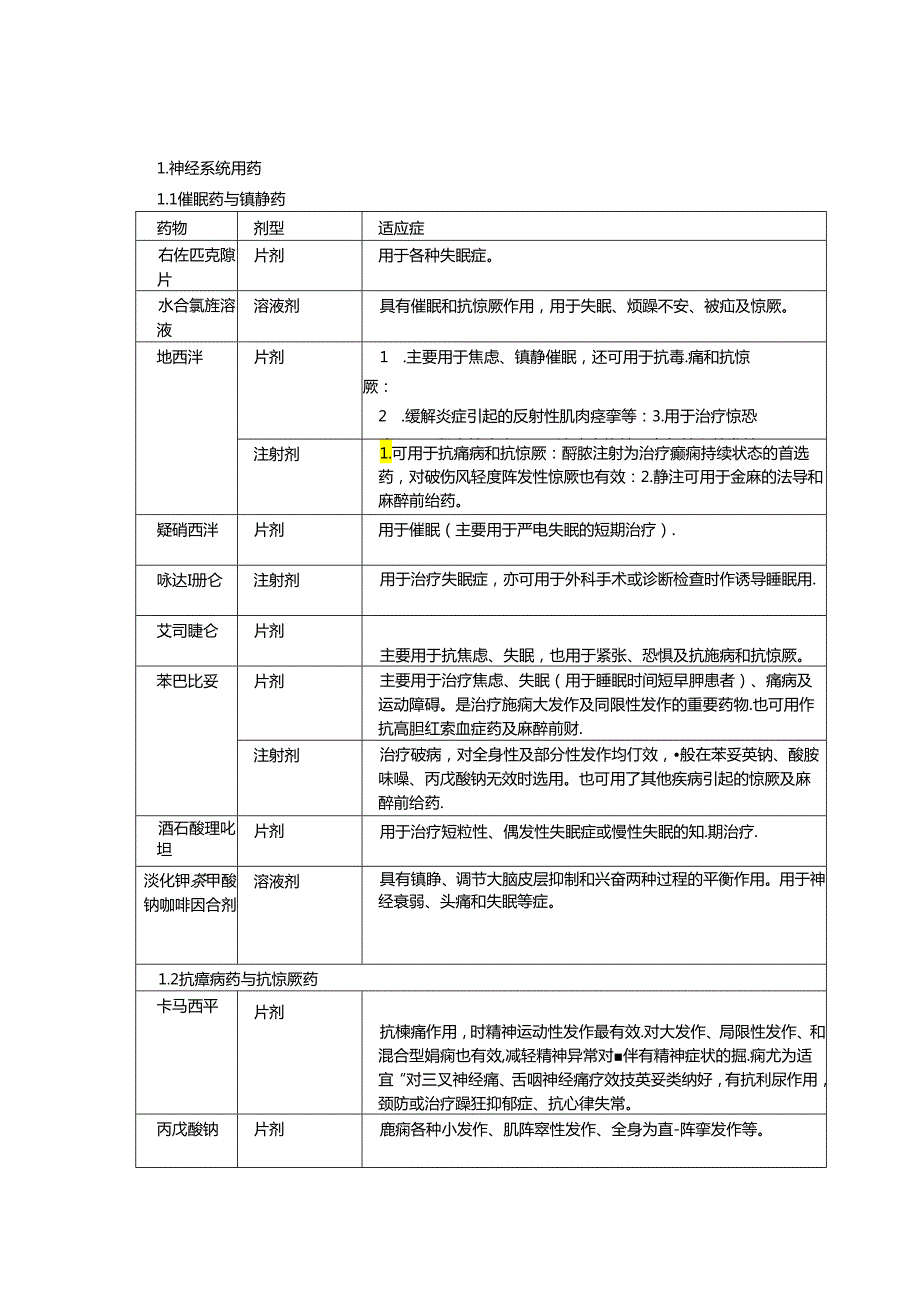 药物常见适应症.docx_第1页