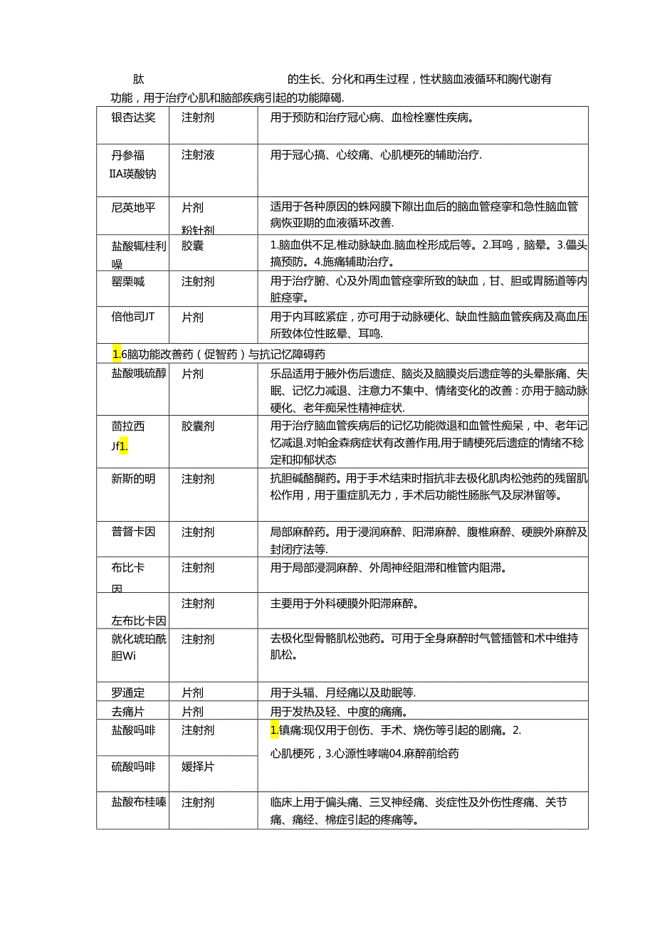 药物常见适应症.docx_第3页